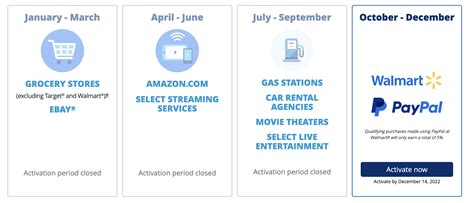 chase freedom flex categories|freedom flex rotating categories.